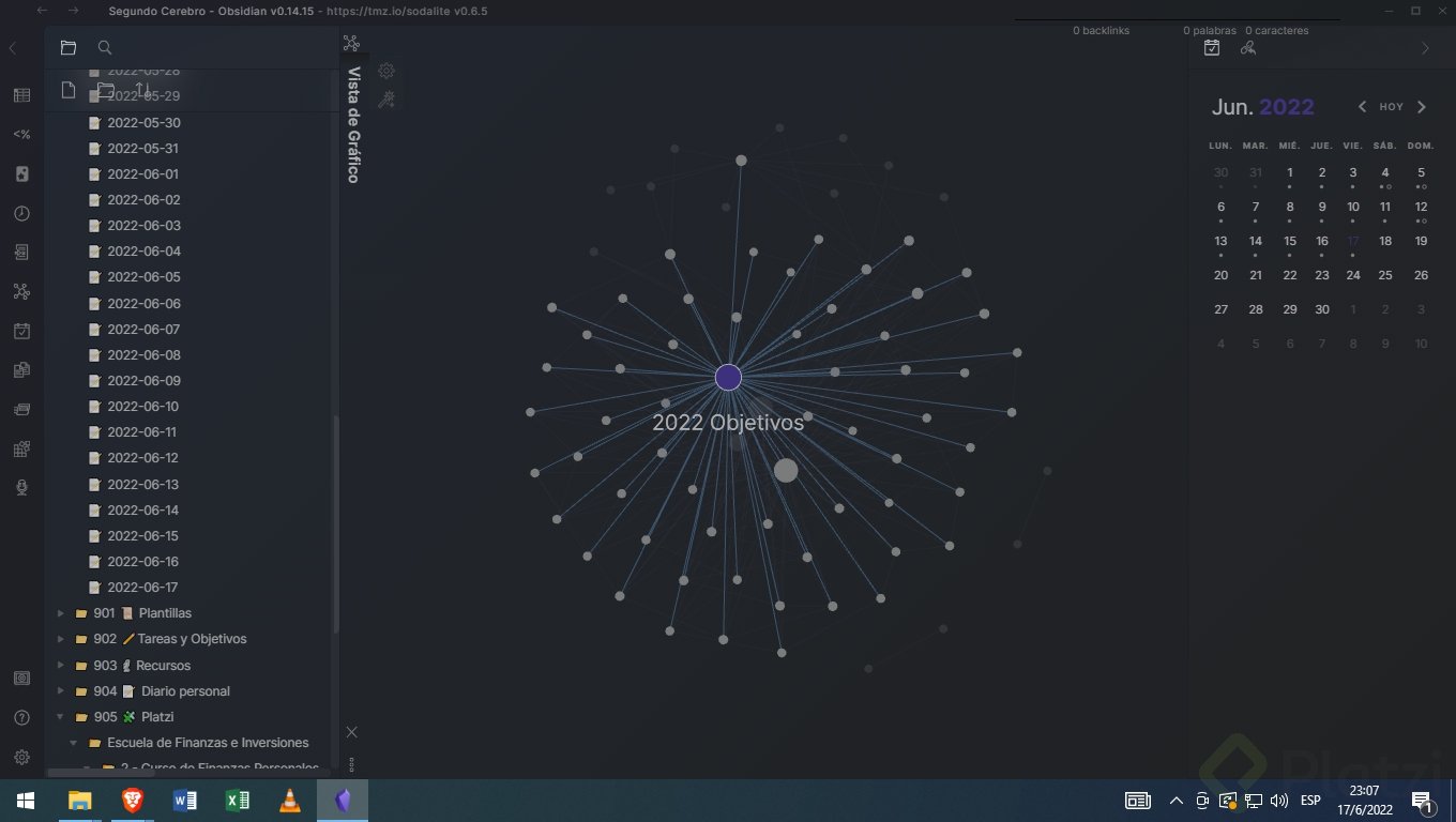 Conoces la herramienta de toma de 📝 notas Obsidian 🔹? ¿Sabes qué